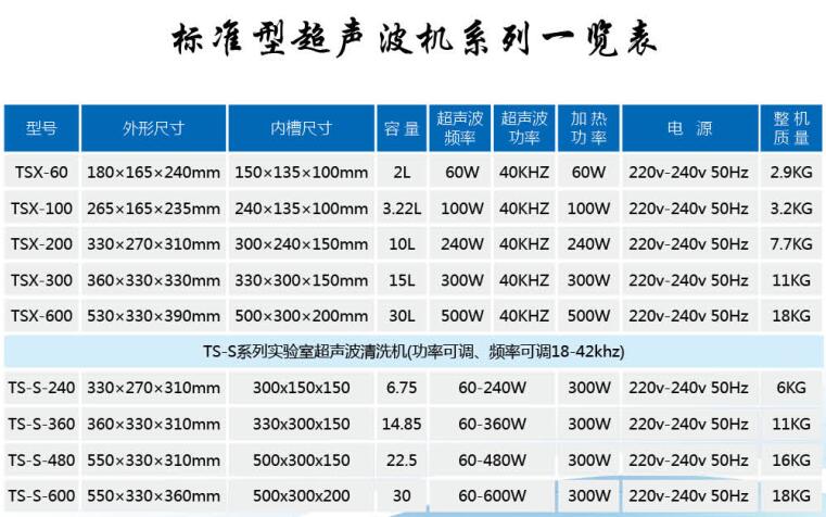 標準型超聲波機系列(圖1)