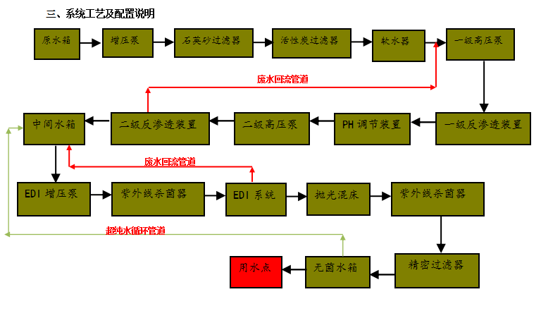 反滲透RO純水系統(圖5)